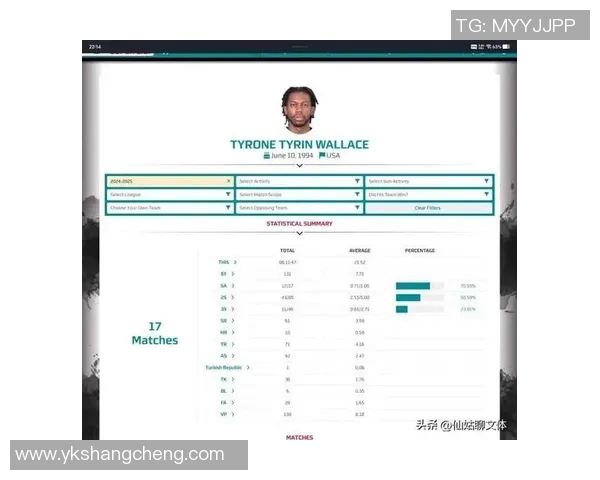 新疆男篮再出手！签约前NBA后卫华莱士，三分命中率成最大隐患