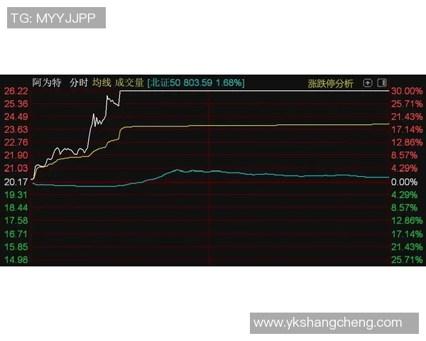 多个生涯新高！申京目前场均22.1+10.2+7.2 命中率48.741.973%